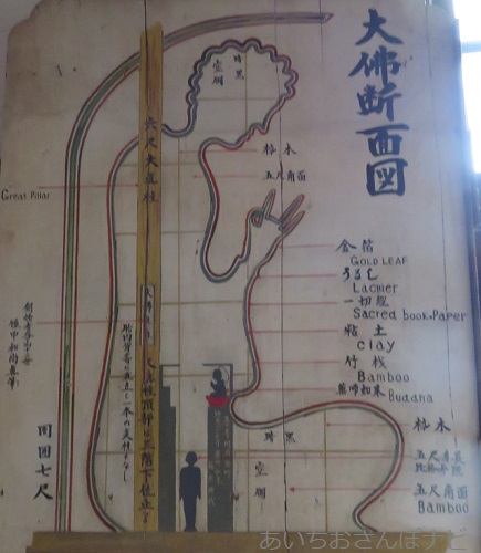 岐阜正法寺の大仏様の断面図